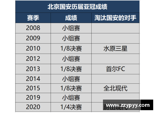 北京国安：最新战绩与表现综述