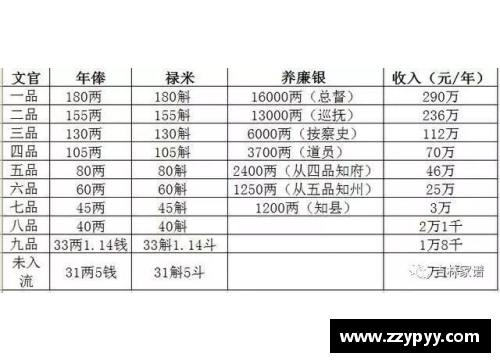 体育明星薪资分配：探讨工资差异与收入公平的现状与挑战