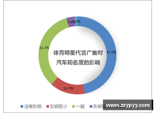 体育明星代言广告视频创意策划与制作全流程揭秘