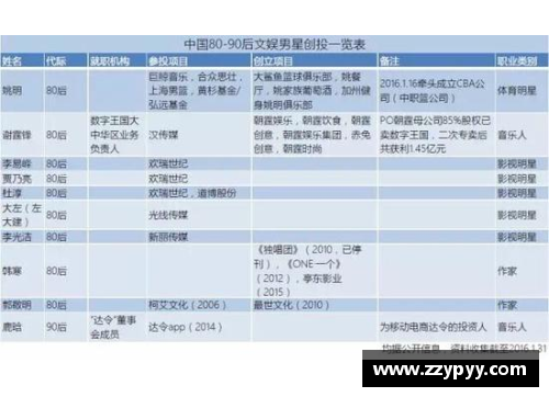 休斯顿体育明星球员汇总与成就分析表