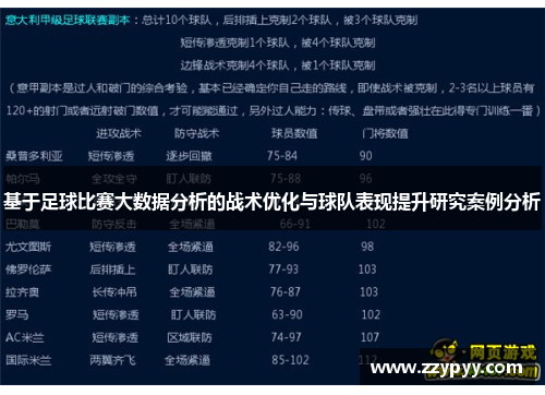 基于足球比赛大数据分析的战术优化与球队表现提升研究案例分析